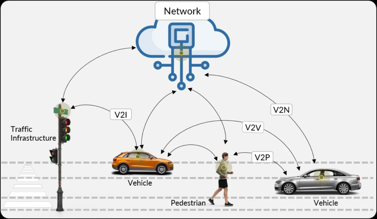 De zwarte haaienvin op je autodak: 3 vitale functies die je nooit zag - image 1