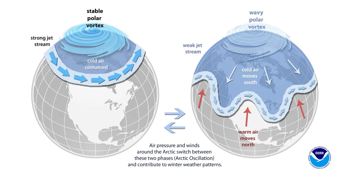 Waarom de herstellende polaire vortex nu voor een bizarre temperatuurshock in Nederland zorgt - image 1