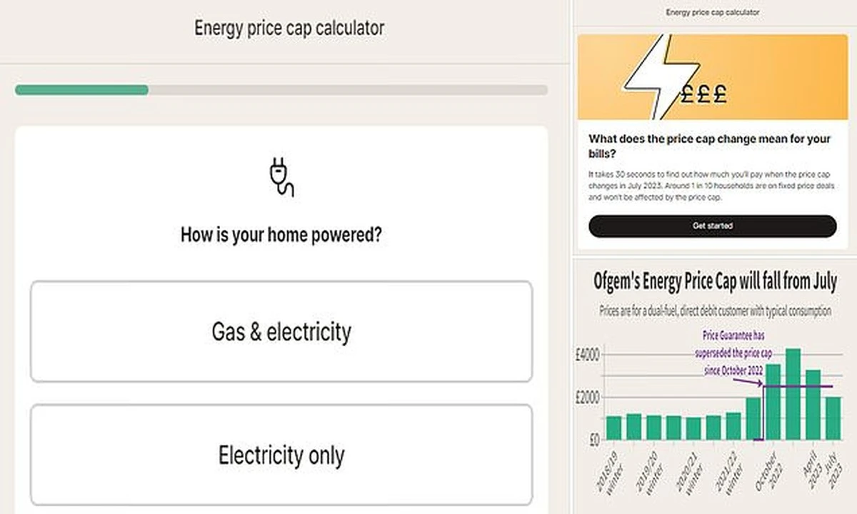 Waarom je nu beter nog even kunt wachten met het vastzetten van je energiecontract - image 1