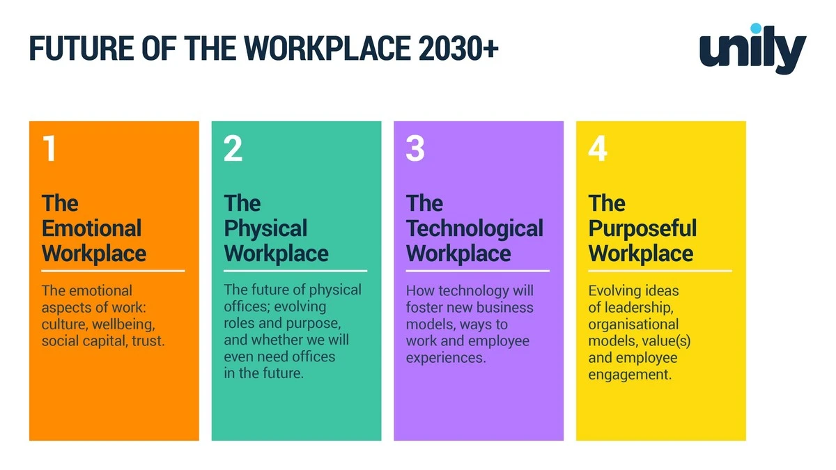 Waarom uw huidige baan in 2030 misschien niet meer bestaat (en welke vaardigheid u nu moet leren) - image 1