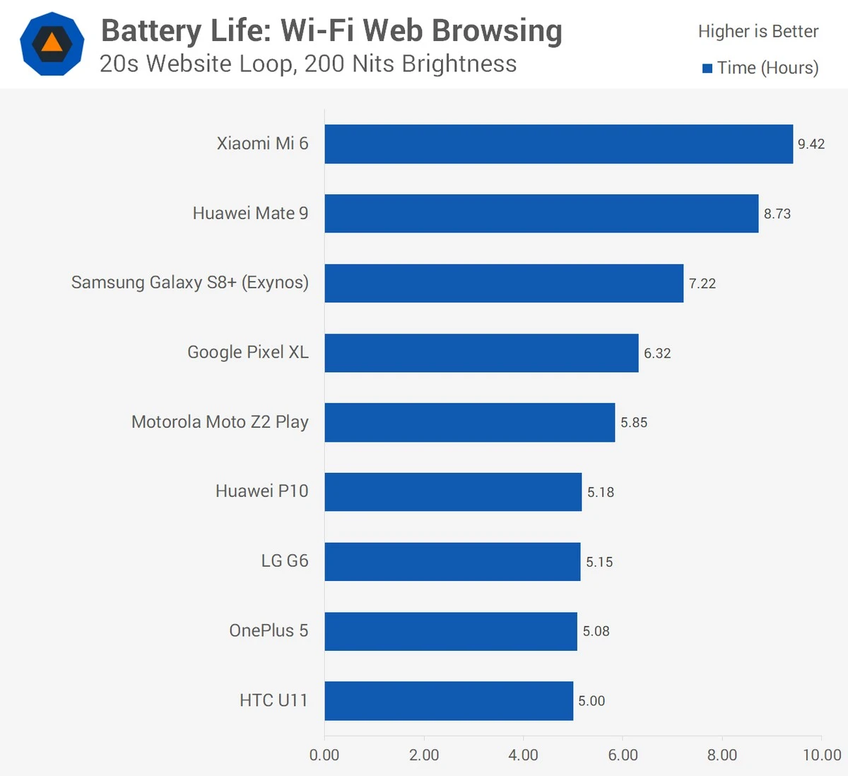 Waarom de batterij van de Samsung Galaxy S26 Ultra nu eindelijk die van de iPhone verslaat - image 1