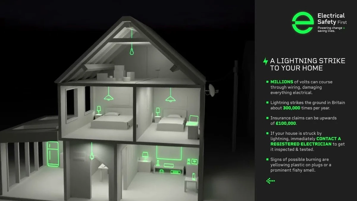 Waarom je niet de waterkoker, maar dít apparaat direct uit het stopcontact moet trekken bij onweer - image 1